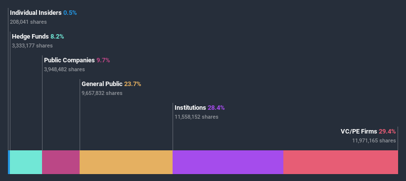 ownership-breakdown