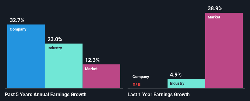 past-earnings-growth