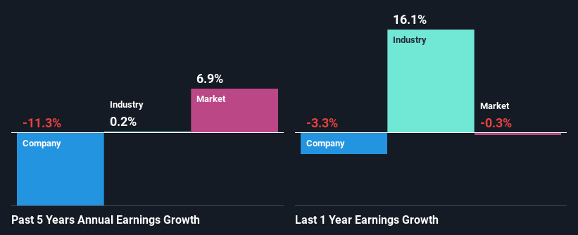 past-earnings-growth