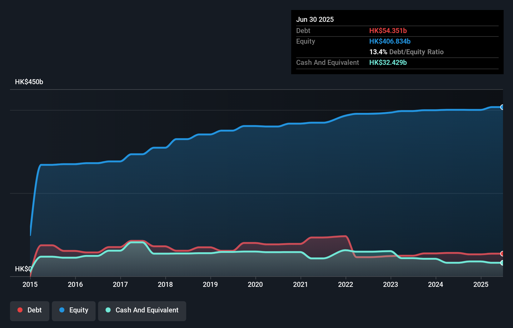 debt-equity-history-analysis