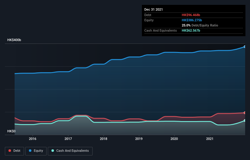 debt-equity-history-analysis