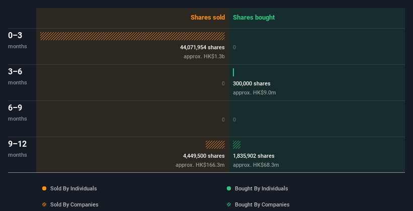 insider-trading-volume