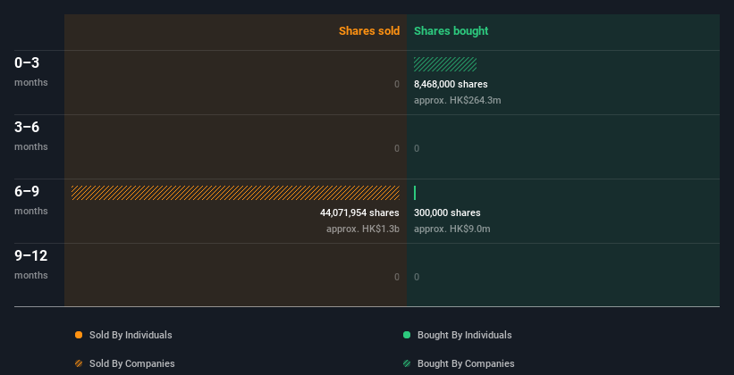 insider-trading-volume