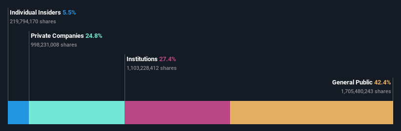 ownership-breakdown