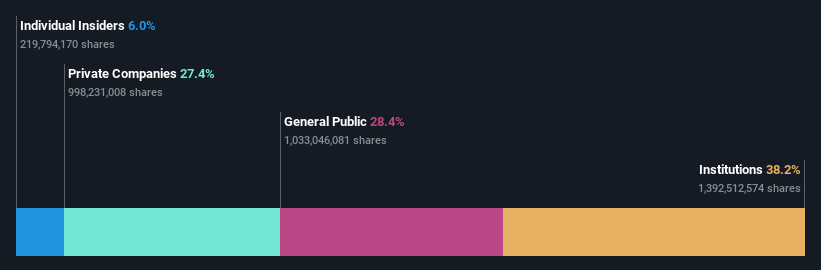 ownership-breakdown