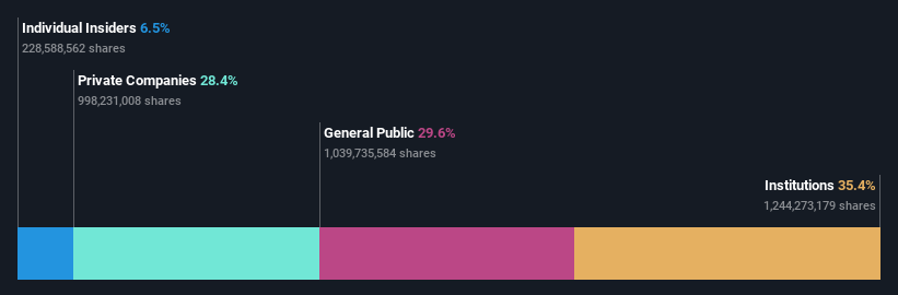 ownership-breakdown