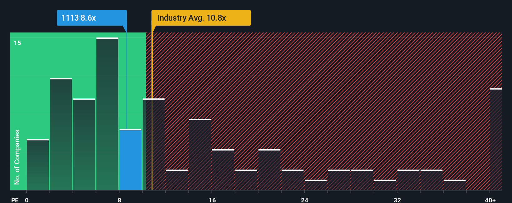 pe-multiple-vs-industry