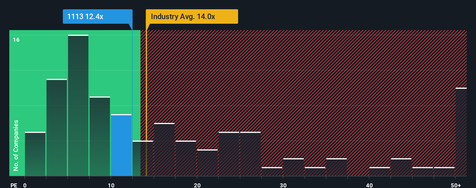 pe-multiple-vs-industry