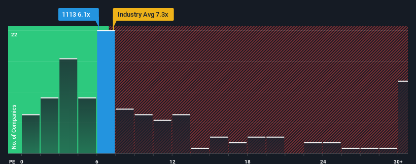 pe-multiple-vs-industry