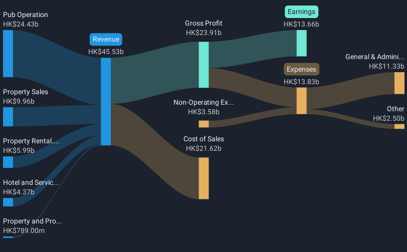 revenue-and-expenses-breakdown