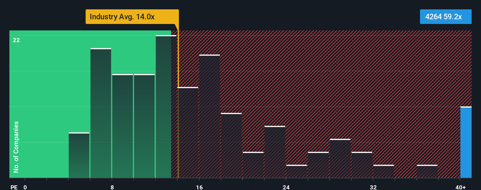 pe-multiple-vs-industry