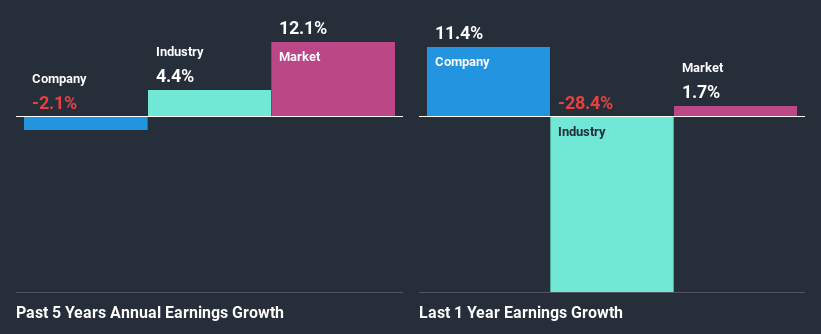 past-earnings-growth