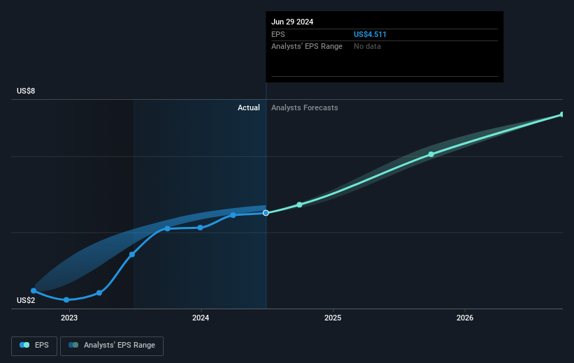 earnings-per-share-growth