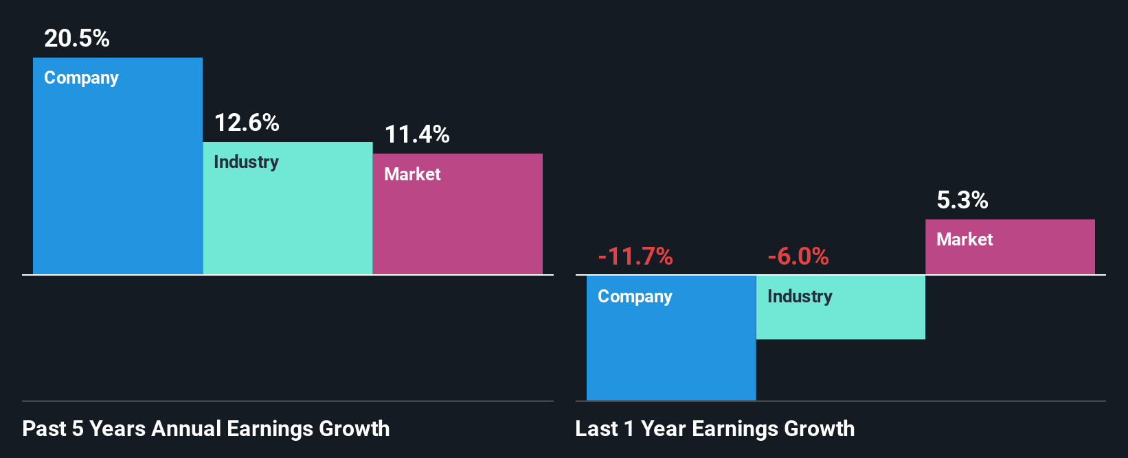 past-earnings-growth