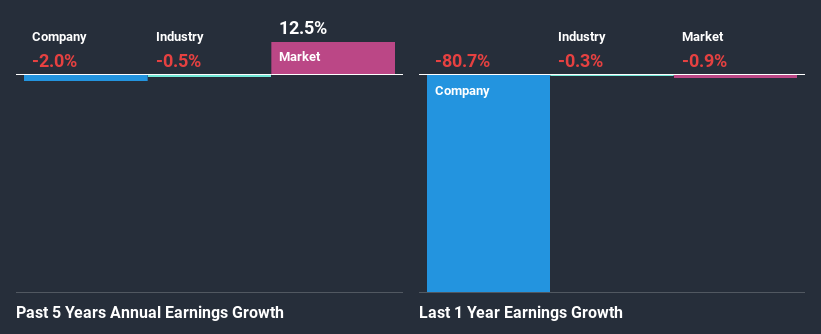 past-earnings-growth