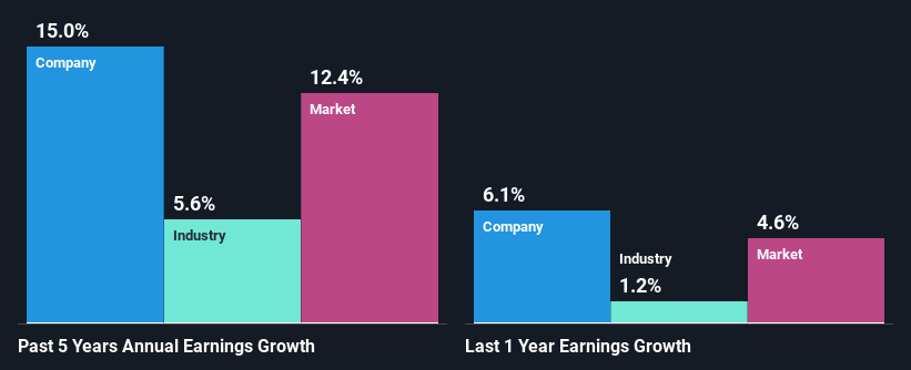 past-earnings-growth