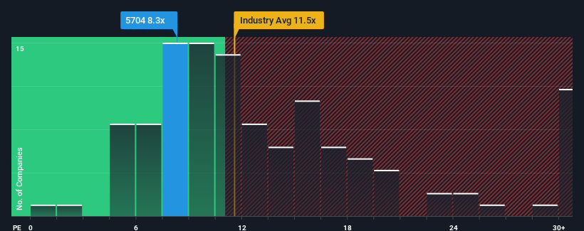 pe-multiple-vs-industry