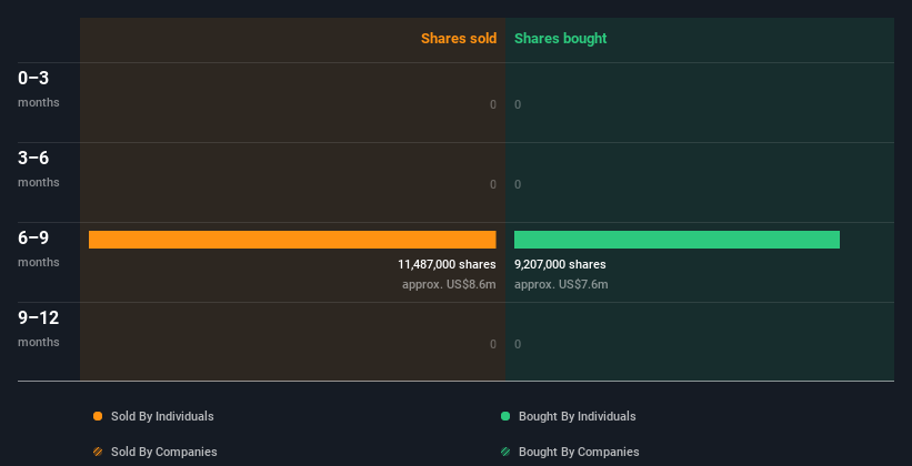 insider-trading-volume