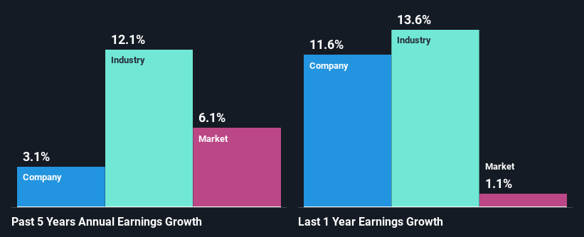 past-earnings-growth