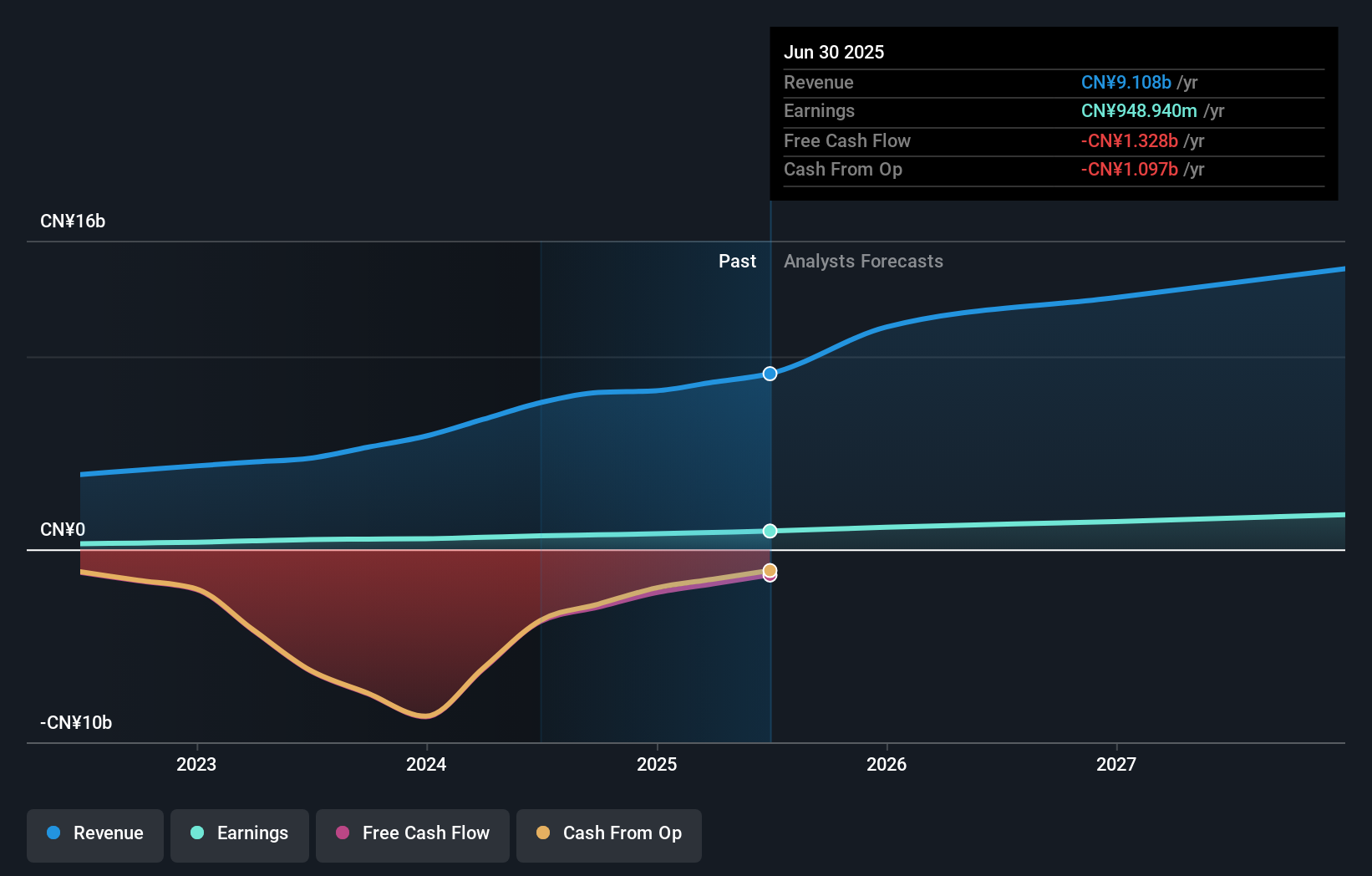 earnings-and-revenue-growth