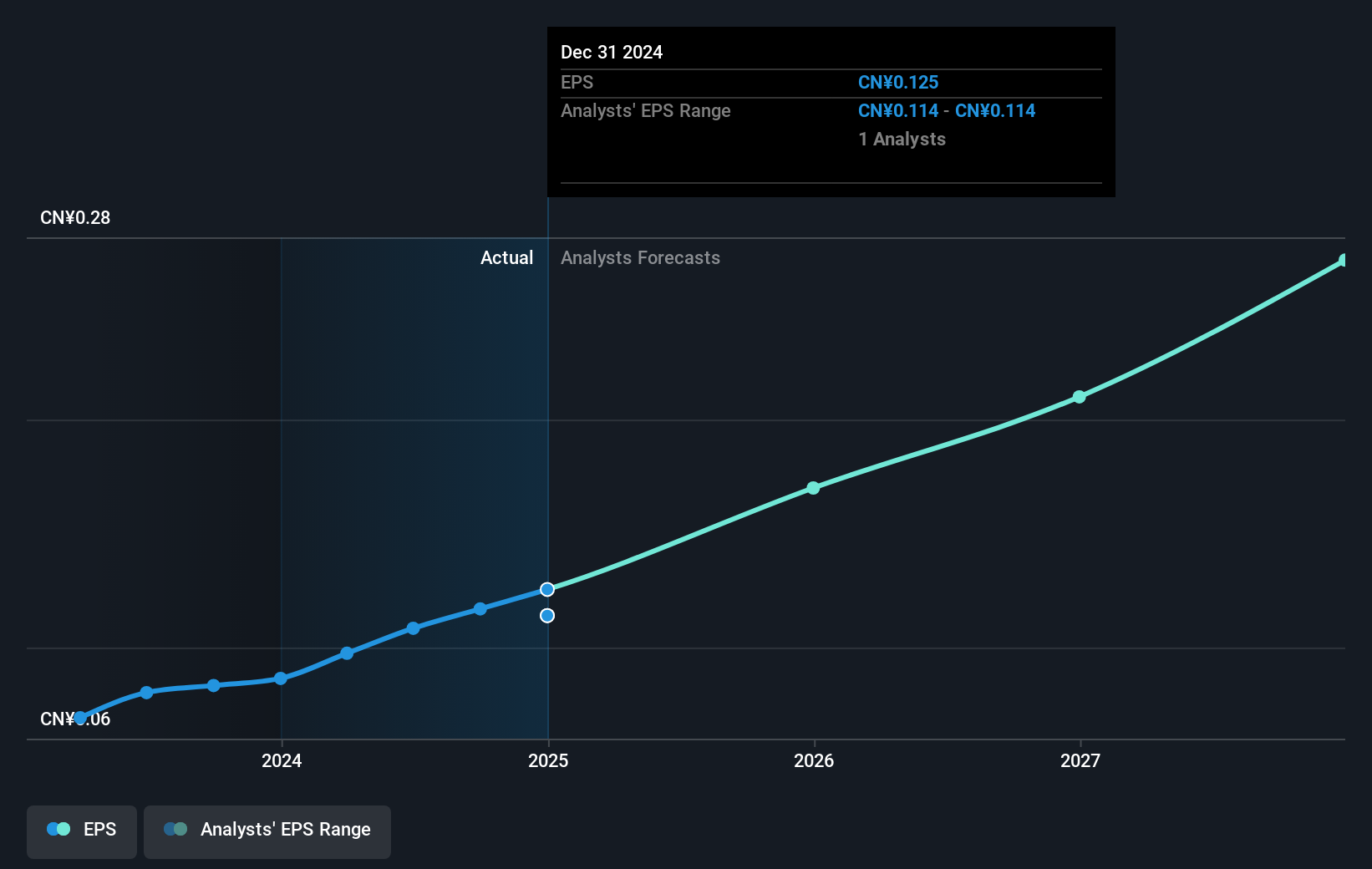 earnings-per-share-growth
