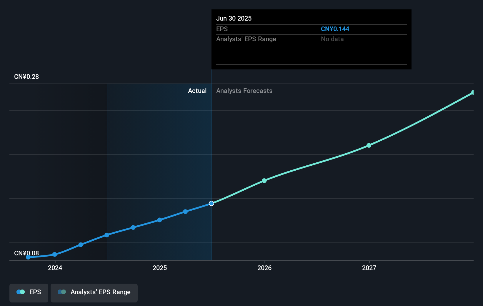 earnings-per-share-growth