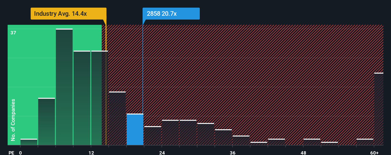 pe-multiple-vs-industry