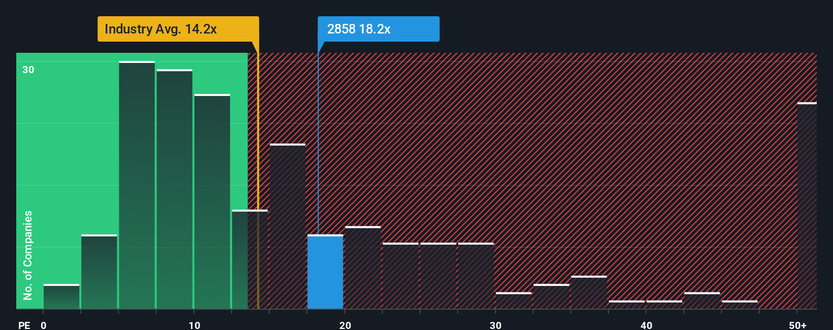 pe-multiple-vs-industry