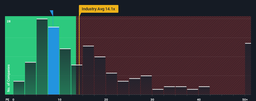 pe-multiple-vs-industry