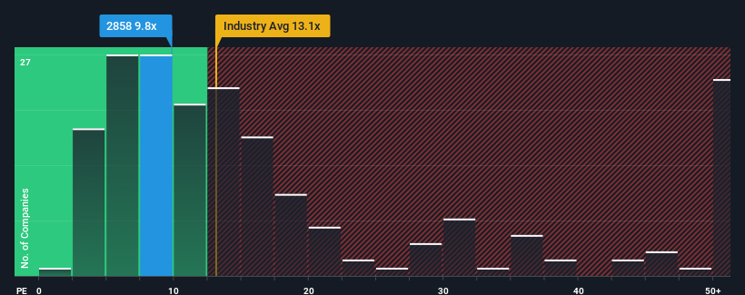 pe-multiple-vs-industry