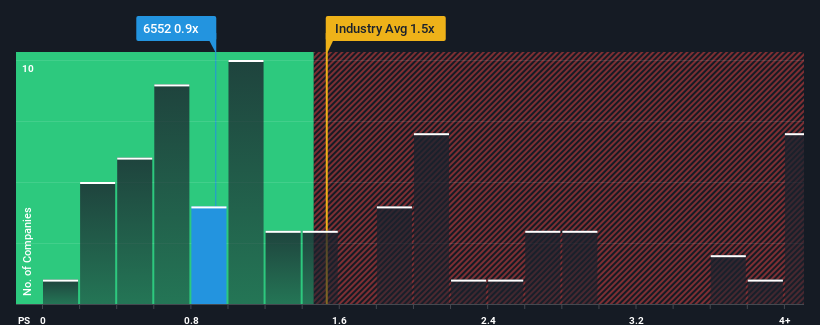 ps-multiple-vs-industry