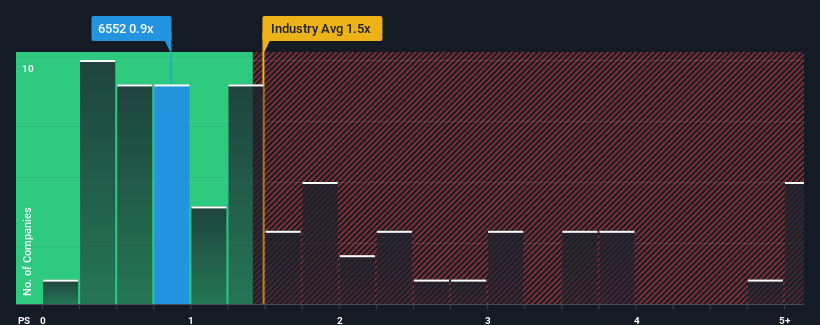 ps-multiple-vs-industry