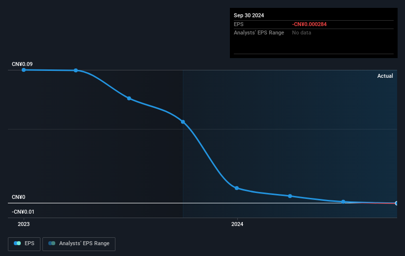 earnings-per-share-growth