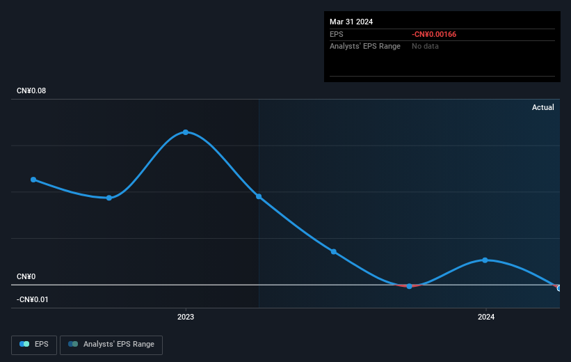 earnings-per-share-growth