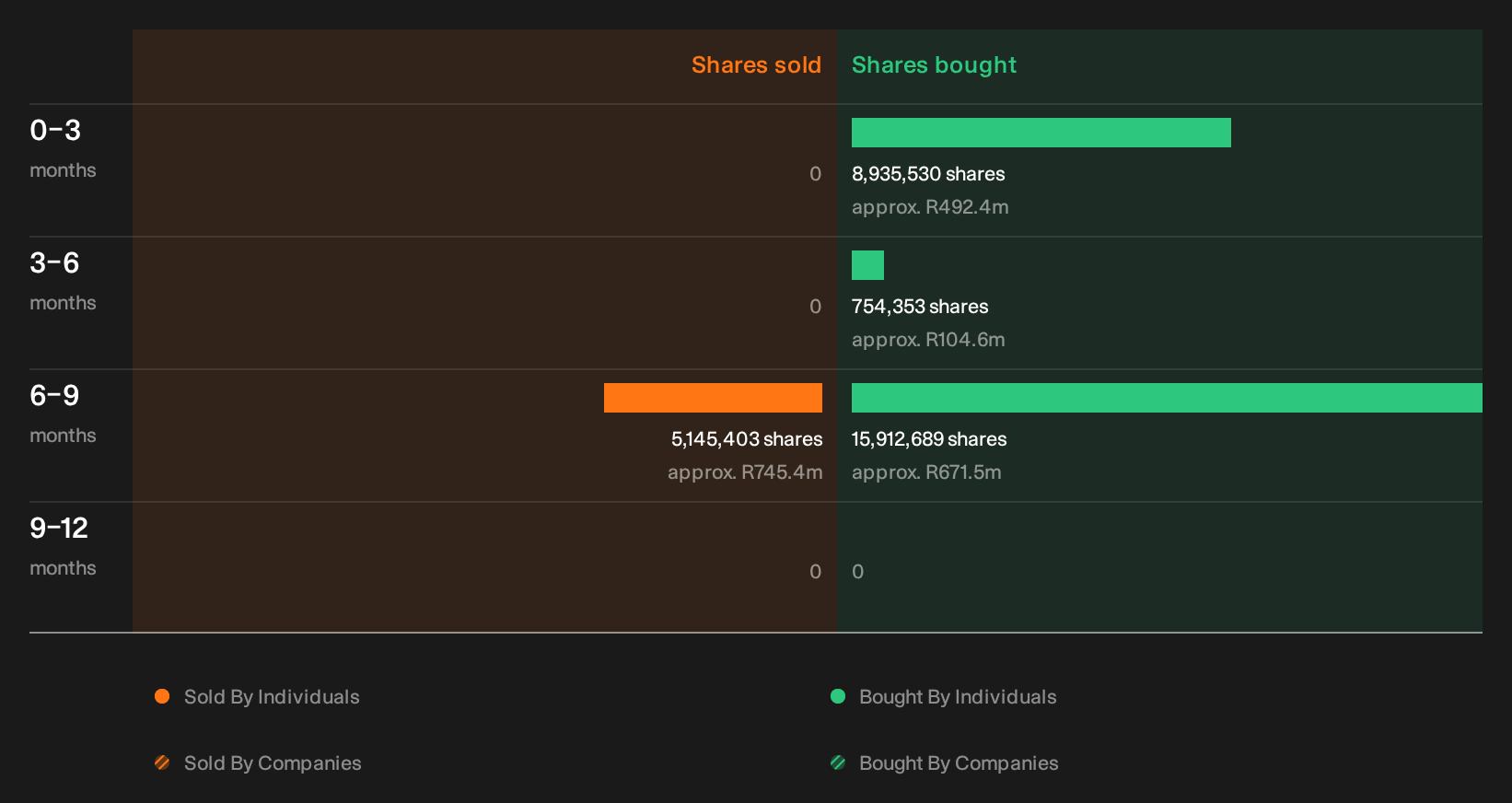insider-trading-volume