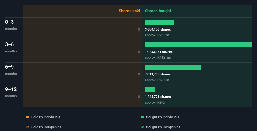 insider-trading-volume