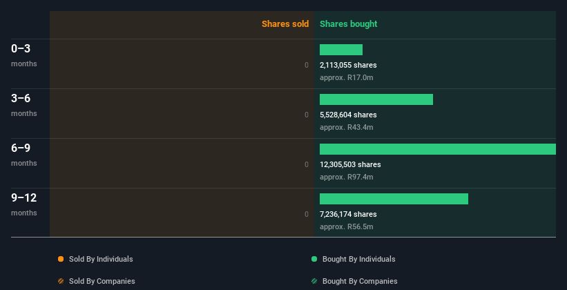 insider-trading-volume