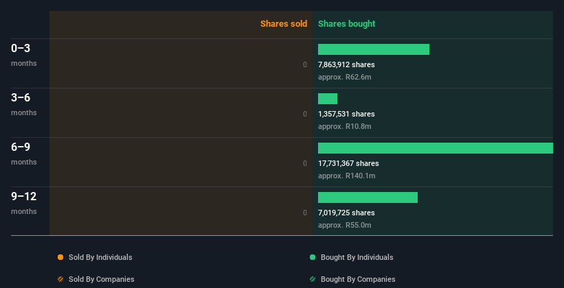 insider-trading-volume