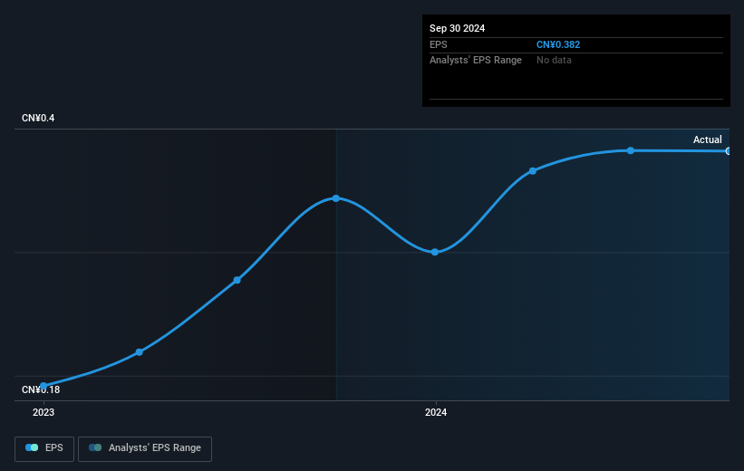 earnings-per-share-growth