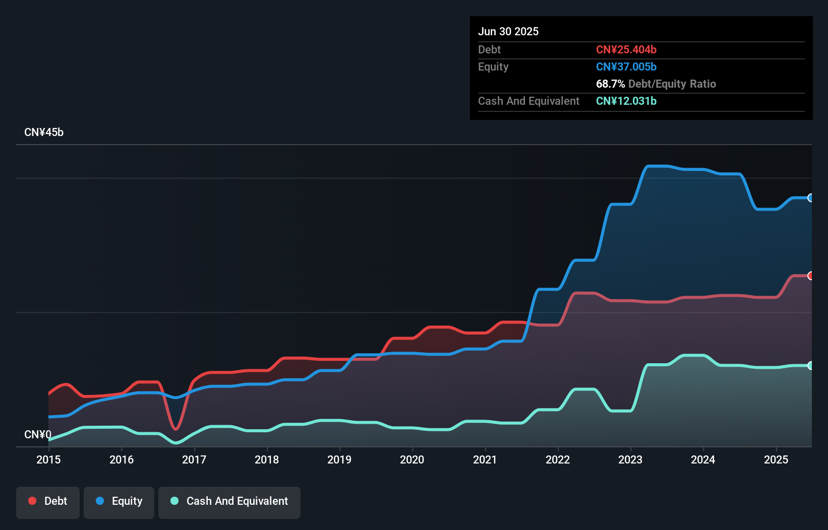 debt-equity-history-analysis