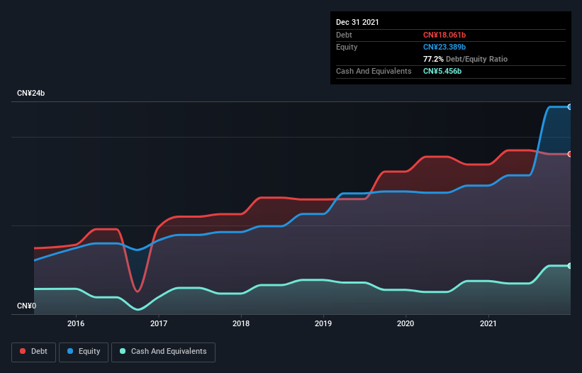 debt-equity-history-analysis