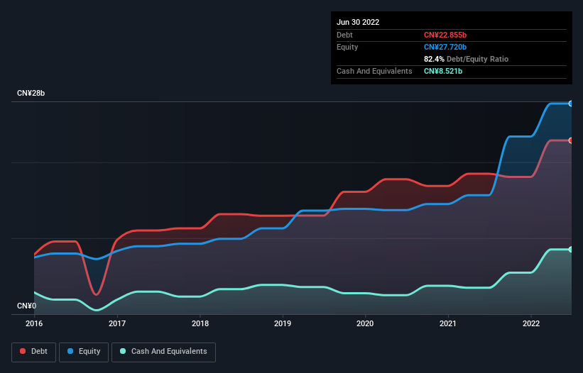 debt-equity-history-analysis