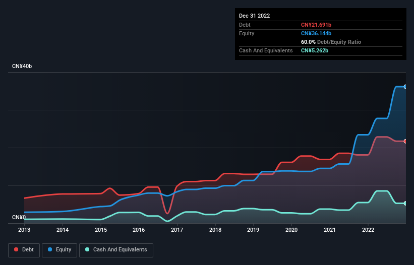 debt-equity-history-analysis