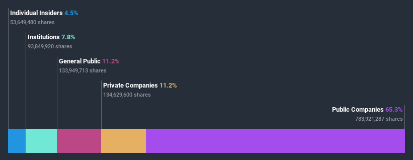 ownership-breakdown