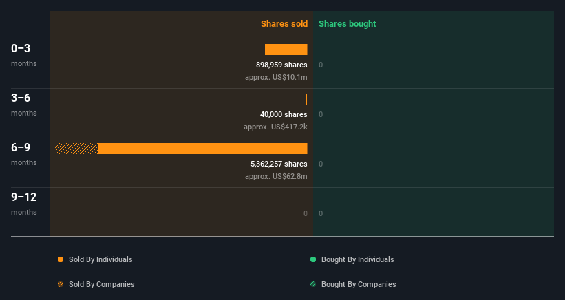 insider-trading-volume