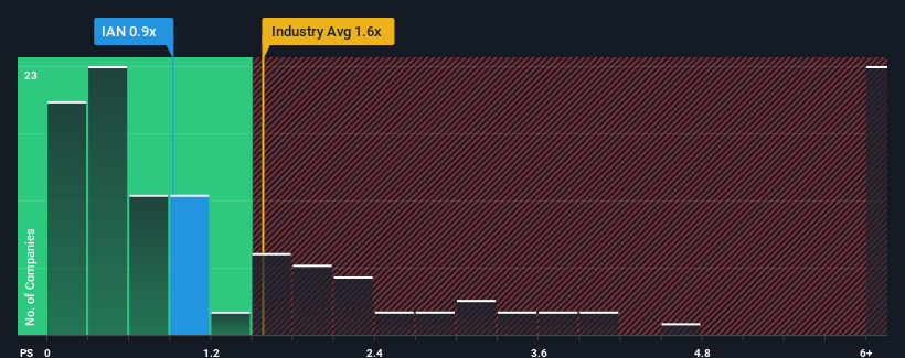 ps-multiple-vs-industry