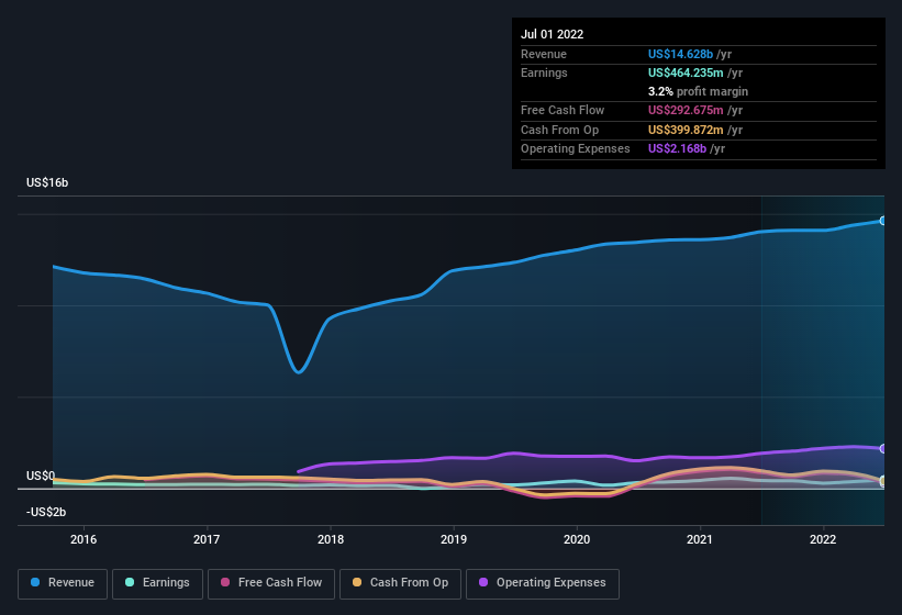 If EPS Growth Is Important To You, Jacobs Engineering Group (NYSEJ