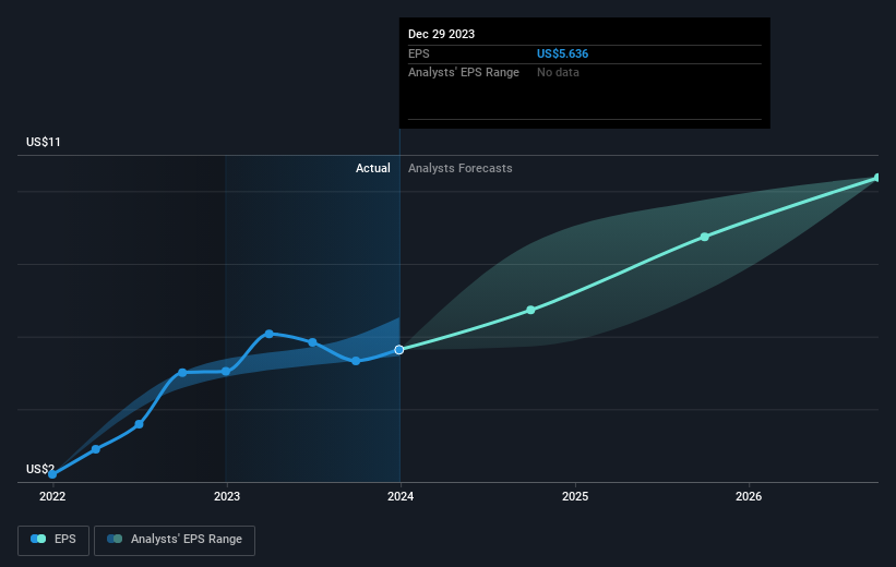 earnings-per-share-growth