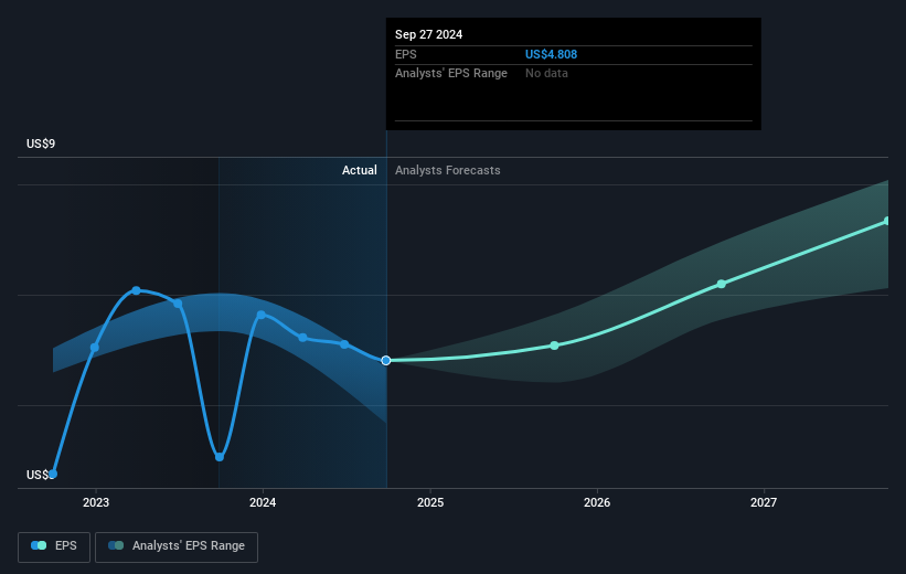 earnings-per-share-growth