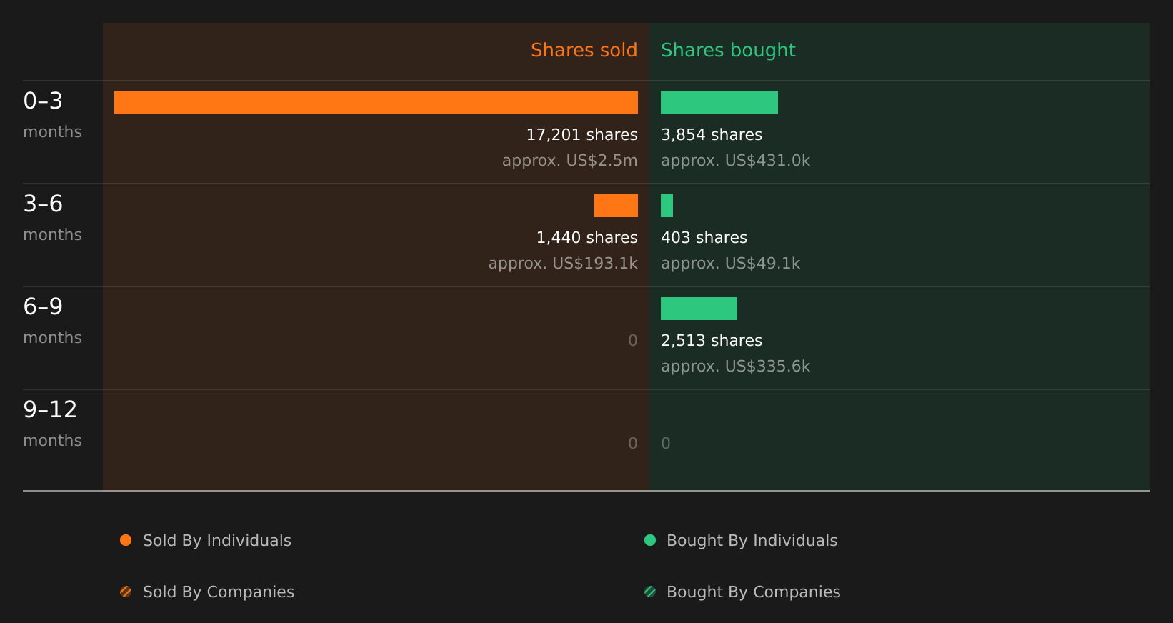 insider-trading-volume